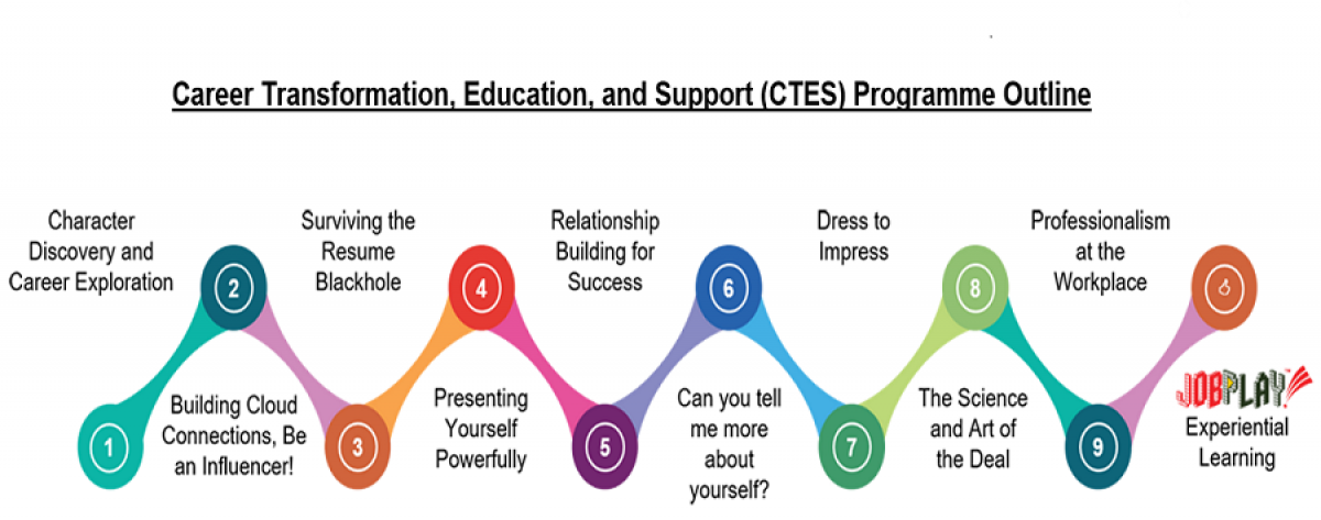 CTES Career Preparation Programme